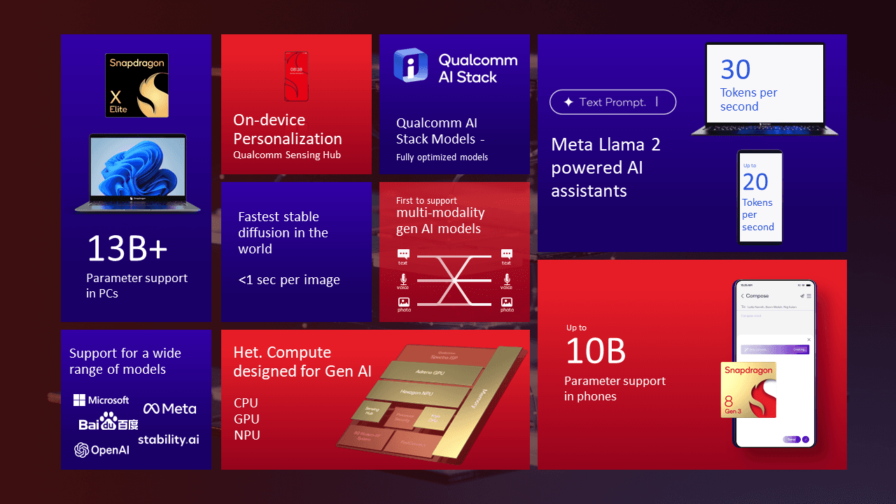 Qualcomm aposta em IA generativa para PCs e celulares