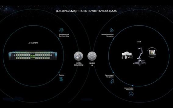 IA generativa turbina nova geração de robôs